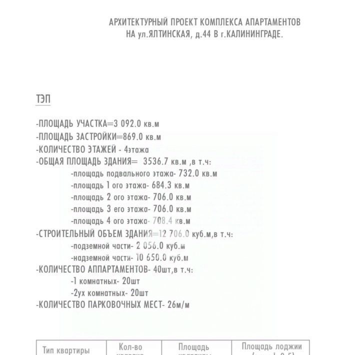 земля г Калининград р-н Ленинградский ул Ялтинская 44 фото 3