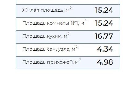 квартира г Кострома ул Южная 38 ЖК «Чемпион» фото 11