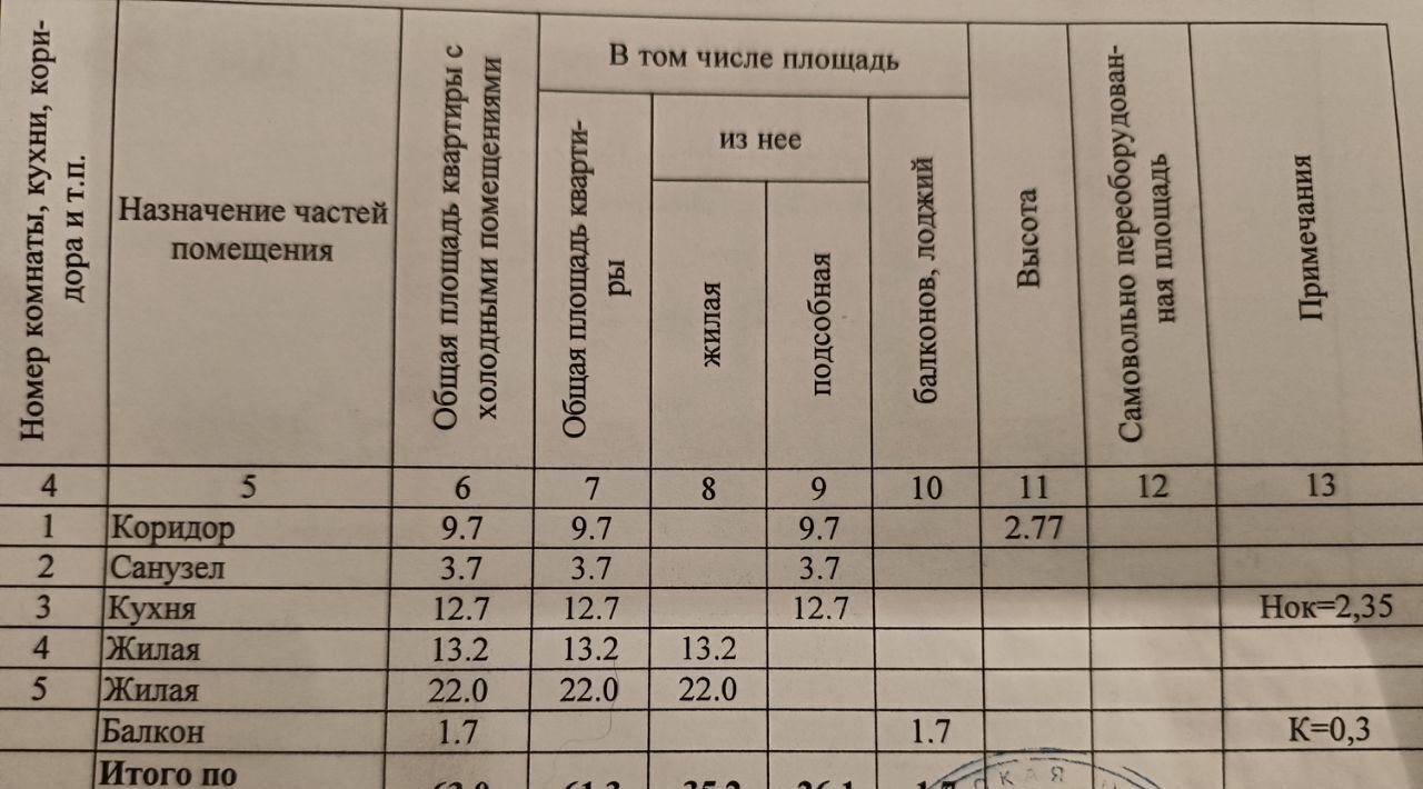 квартира г Благовещенск ул Краснофлотская 77 фото 17