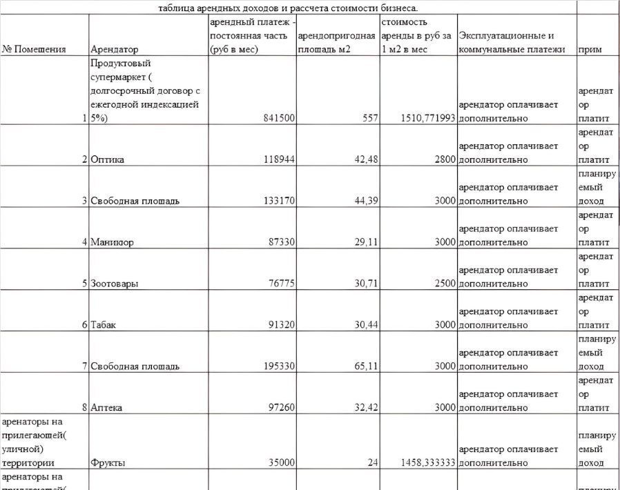 офис г Москва метро Речной вокзал ул Ляпидевского 8к/1 фото 11