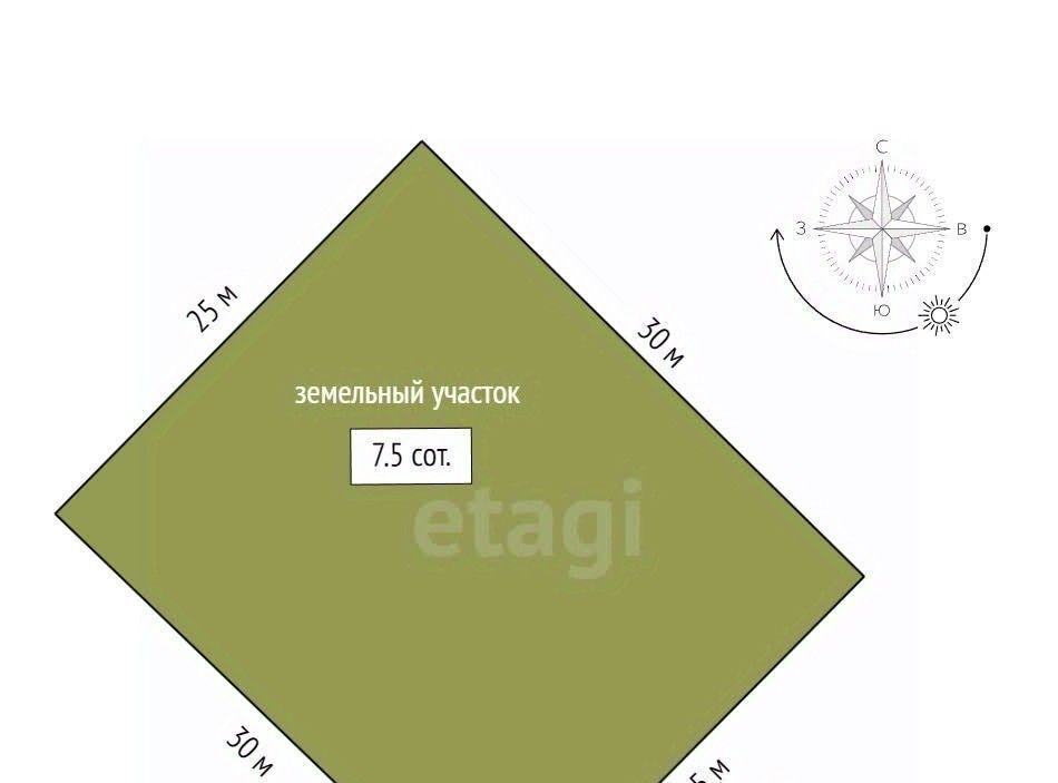 земля р-н Сургутский с/п Солнечный п Солнечный пос, Малинка ДНТ, ул. 5-я фото 2