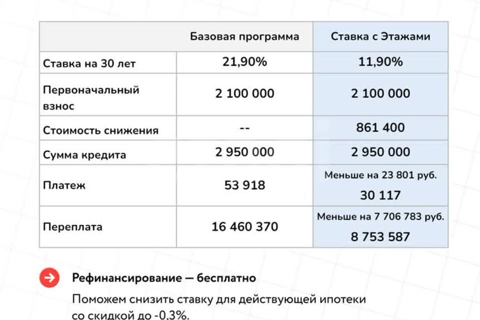 квартира г Тюмень ул Котовского 5 городской округ Тюмень фото 5