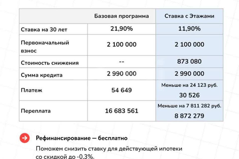 квартира г Тюмень ул Парада Победы 7 ЖК «Зеленый Мыс» городской округ Тюмень фото 6