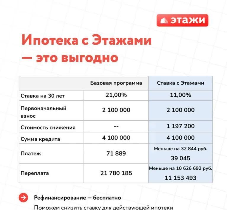 квартира г Тюмень р-н Калининский ул Интернациональная 35 Калининский административный округ фото 7