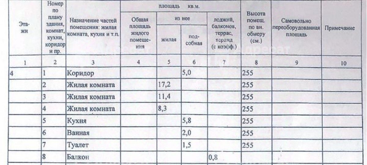 квартира г Волгоград р-н Красноармейский ул Зерноградская 6 фото 1