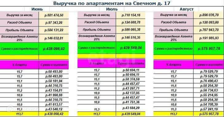 квартира г Санкт-Петербург пер Свечной 17 Центральный фото 7