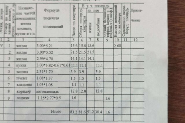 ул Гаврюшина 17 городской округ Салехард фото