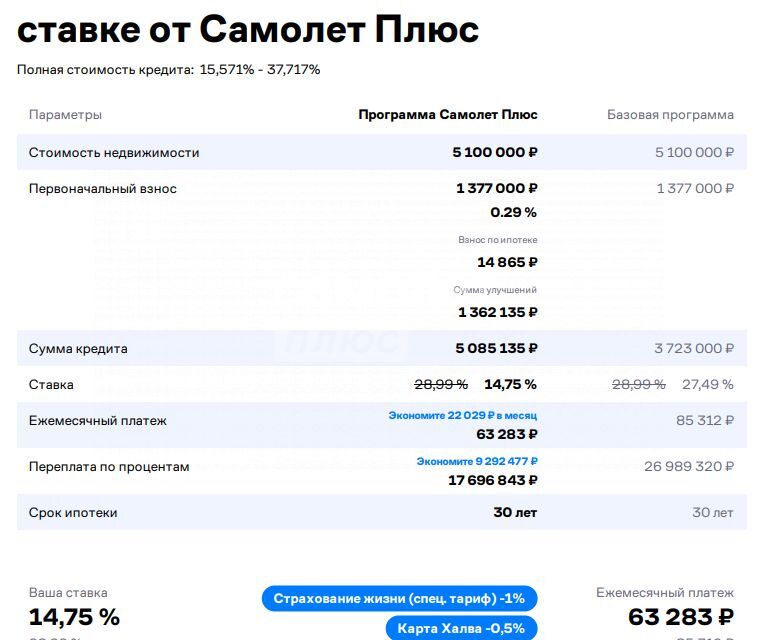 квартира г Ставрополь р-н Промышленный ул Серова 7 городской округ Ставрополь фото 10