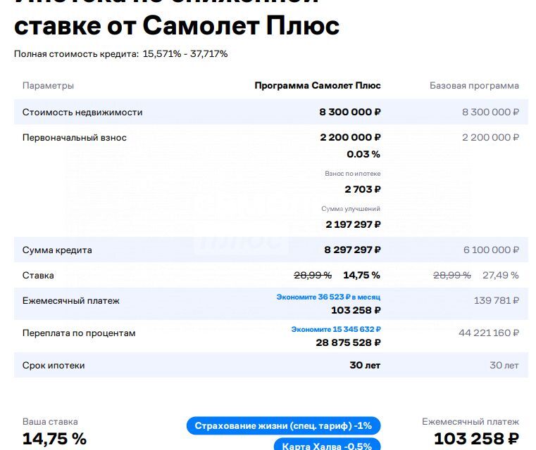 квартира г Ставрополь р-н Промышленный ул Ленина 441/9 городской округ Ставрополь фото 9