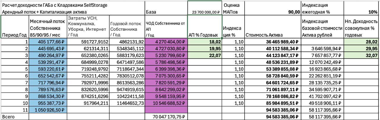 свободного назначения г Москва метро Дмитровская проезд Петровско-Разумовский 24к/4 фото 14