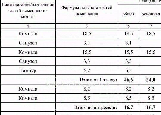 квартира г Москва ЦАО Басманный ул Казакова 7 ЖК KAZAKOV Grand Loft Московская область фото 37