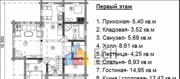 дом р-н Заокский Малаховское муниципальное образование, Бобровый остров кп фото 7