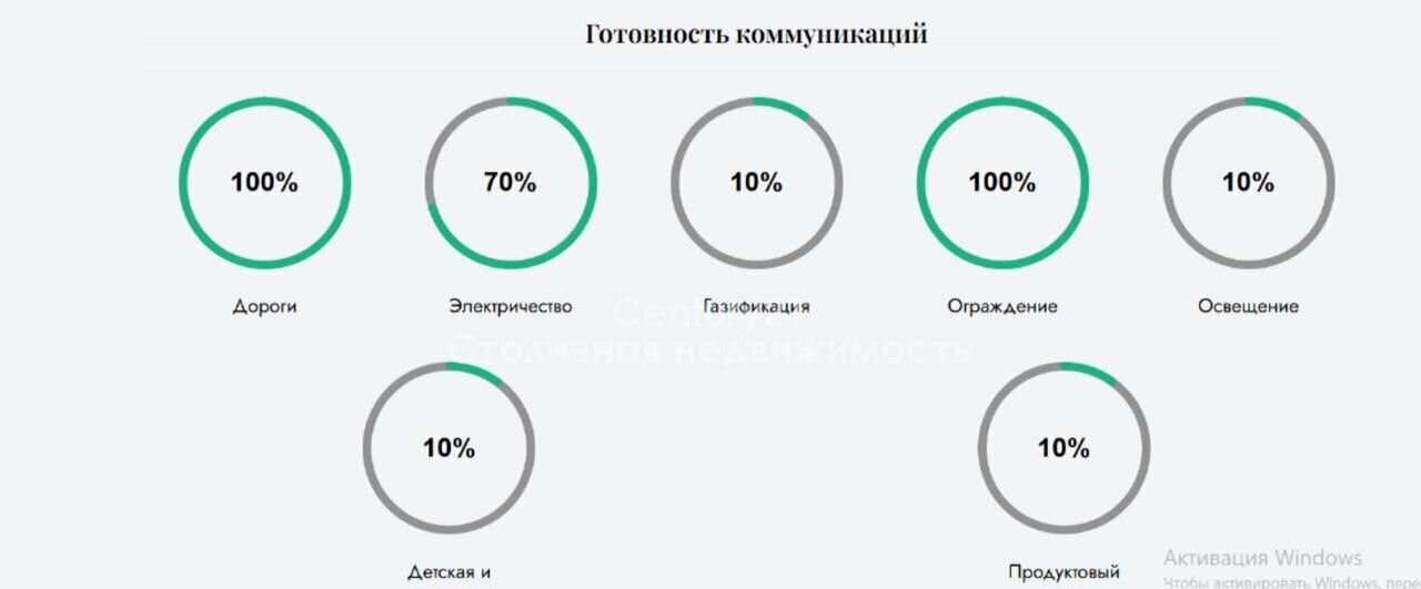 земля направление Павелецкое (юго-восток) ш Новокаширское 17 км, Домодедово фото 4