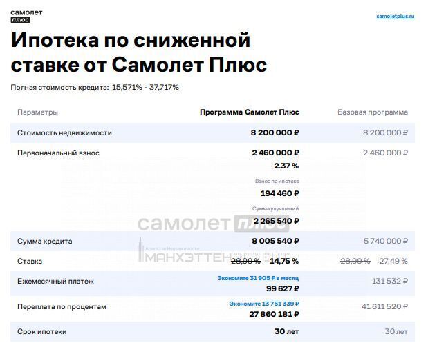 квартира городской округ Одинцовский п ВНИИССОК ул Рябиновая 7 Рассказовка фото 14