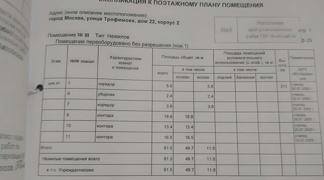 ЮВАО ул Трофимова 22к/2 муниципальный округ Южнопортовый фото