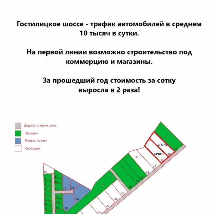 офис р-н Ломоносовский тер Порзолово Низинское с/пос, зона фото 12