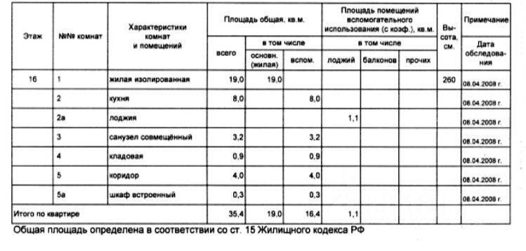 квартира г Москва ЮЗАО Академический ул Кедрова 5 Московская область фото 18