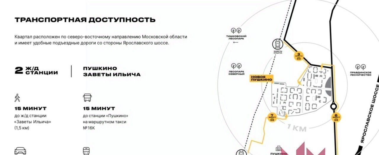 квартира г Пушкино ЖК Новое Пушкино к 27, Медведково фото 4