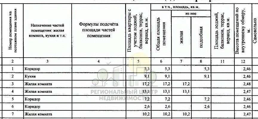 квартира г Иркутск р-н Правобережный ул Баррикад 62/10 ЖК «Предместье» Правобережный административный округ фото 30