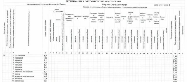 свободного назначения р-н Советский ул Аделя Кутуя 124гк/2 фото