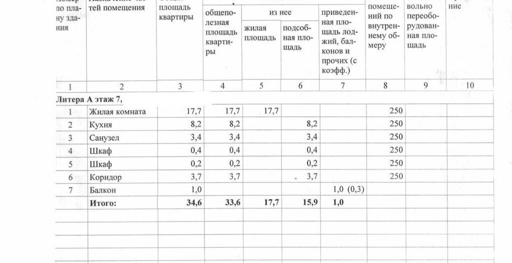 квартира г Волгоград р-н Краснооктябрьский ул 4-х связистов 25а фото 20