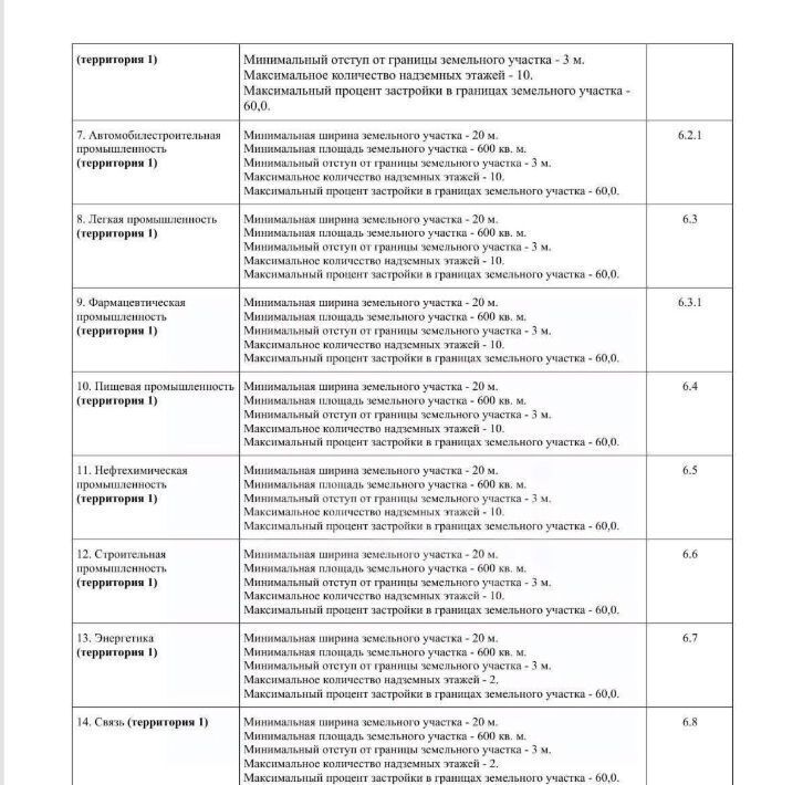 офис г Тюмень р-н Калининский Калининский административный округ фото 6