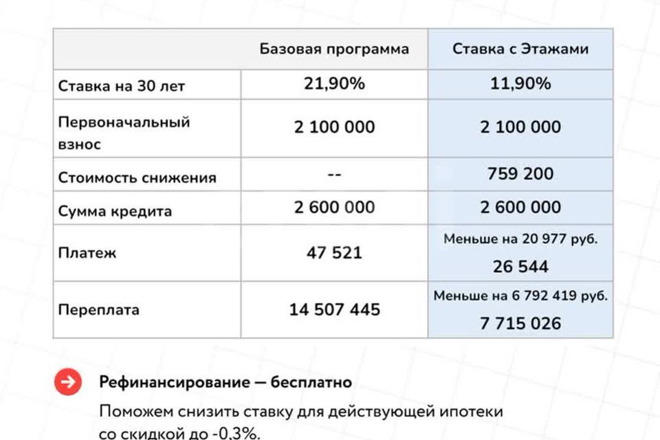 квартира г Тюмень ул Республики 204/5 городской округ Тюмень фото 5