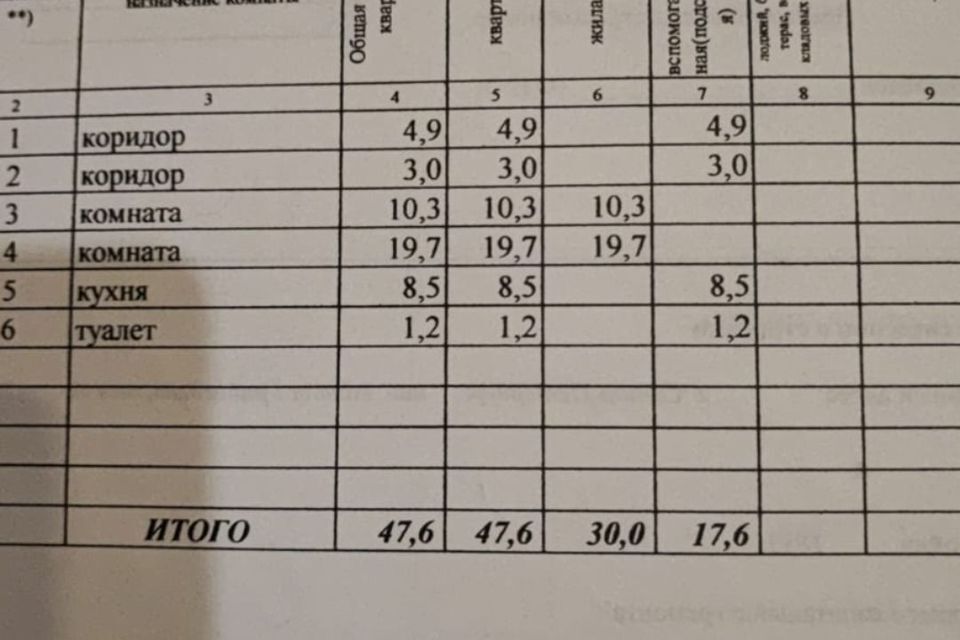 квартира г Санкт-Петербург наб Канала Грибоедова 81 Адмиралтейский фото 1