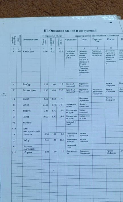 дом р-н Новокубанский г Новокубанск ул Свердлова 17 Новокубанское городское поселение фото 3