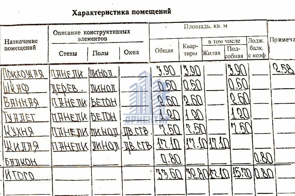 квартира г Чебоксары р-н Ленинский ул Хузангая 36 городской округ Чебоксары фото 9