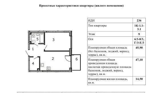 квартира г Москва метро ЗИЛ наб Марка Шагала 11к/2 квартал Shagal муниципальный округ Даниловский фото 4