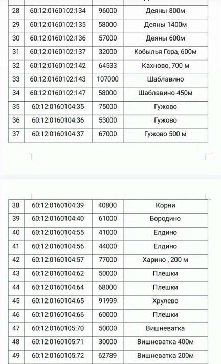 земля р-н Опочецкий г Опочка ул Кооперативная 21 фото 3