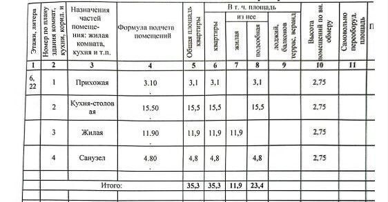 квартира г Краснодар р-н Прикубанский ул им. лётчика Позднякова 2к/20 фото 10