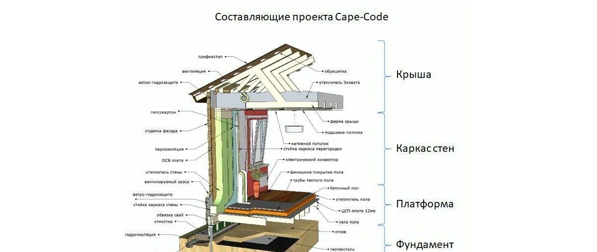 дом р-н Томский д Кисловка Новая Кисловка кп фото 10