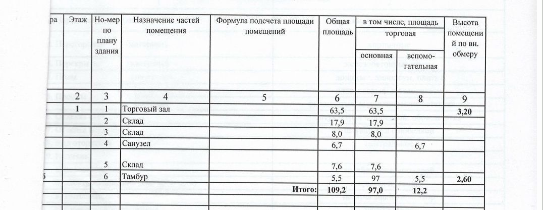 свободного назначения г Каменск-Уральский Синарский п Трубный ул Зои Космодемьянской 24 фото 3