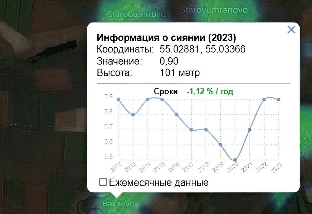 земля р-н Бураевский с Бураево ул Фрунзе 9 сельсовет, Кушнаренковский район фото 22