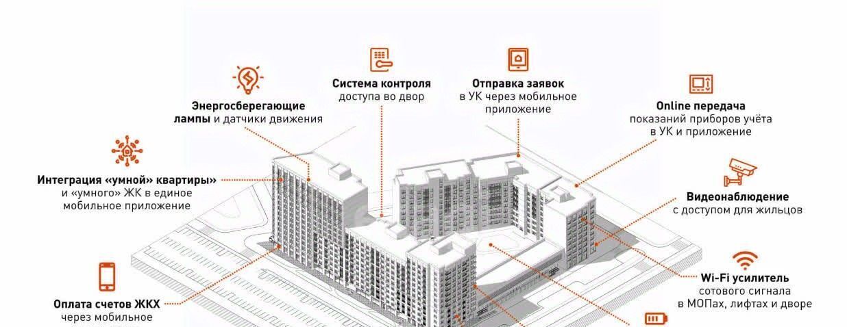 свободного назначения г Воронеж р-н Железнодорожный ЖК «Джаз» Ключи мкр фото 2