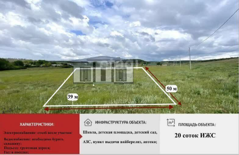 земля р-н Симферопольский с Урожайное ул Медицинская фото 1