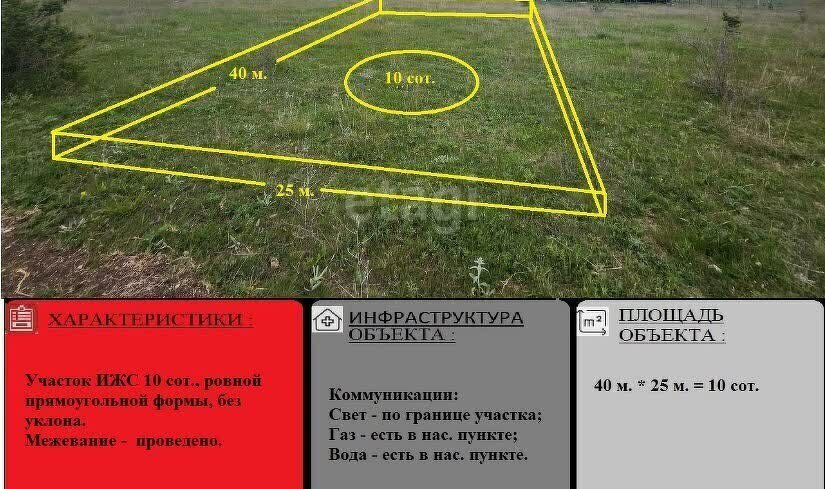 земля р-н Белогорский пгт Зуя ул Афинская фото 1