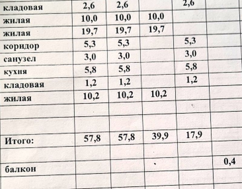 квартира г Волгоград ул им. Пархоменко 27 городской округ Волгоград фото 3