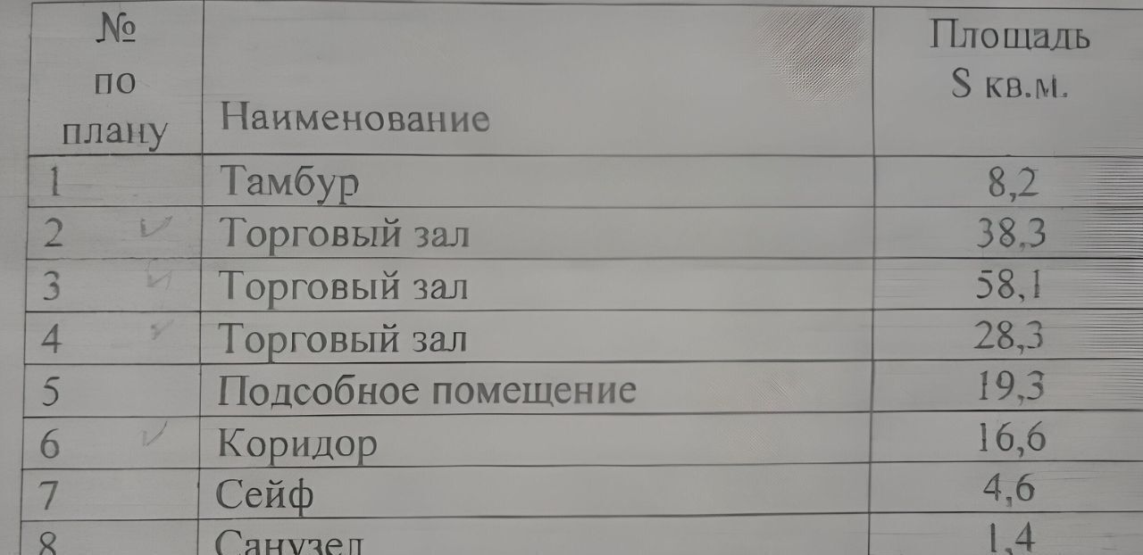 свободного назначения г Пенза р-н Октябрьский пр-кт Строителей 172 Октябрьский район фото 4