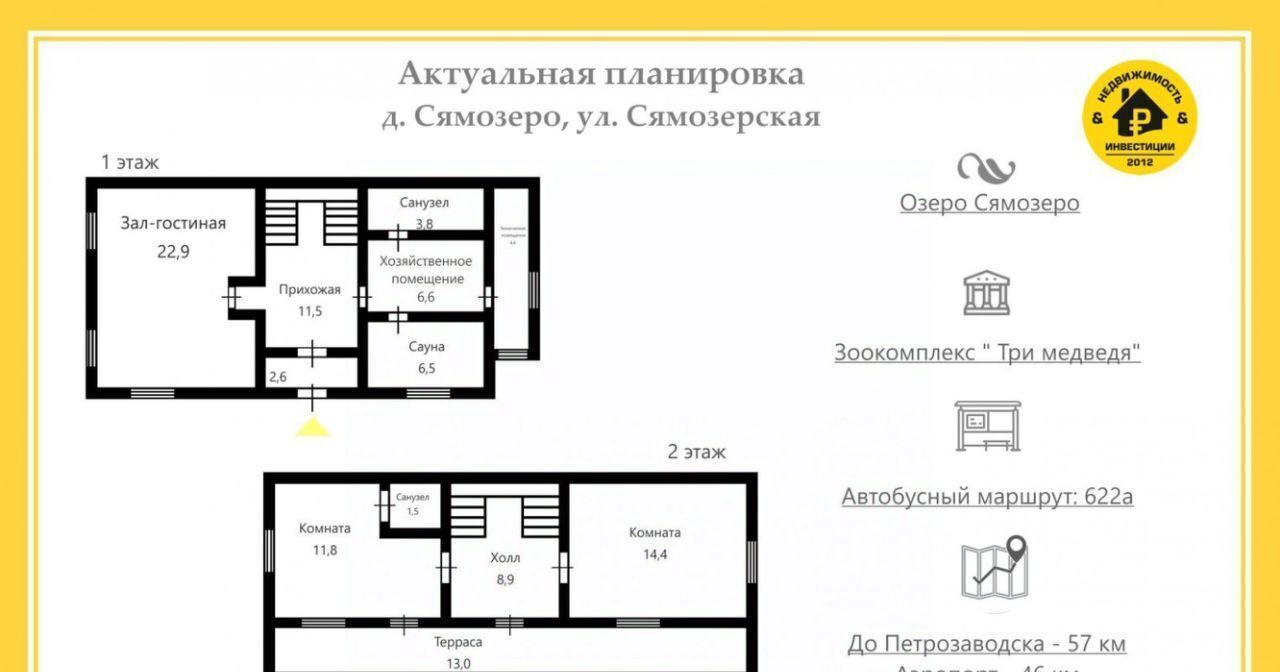 земля р-н Пряжинский д Сямозеро ул Сямозерская Эссойльское с/пос фото 2