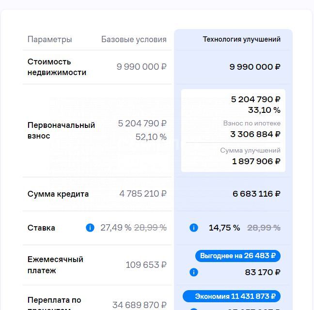 квартира г Домодедово улица Ильюшина, 20, Домодедово городской округ фото 4