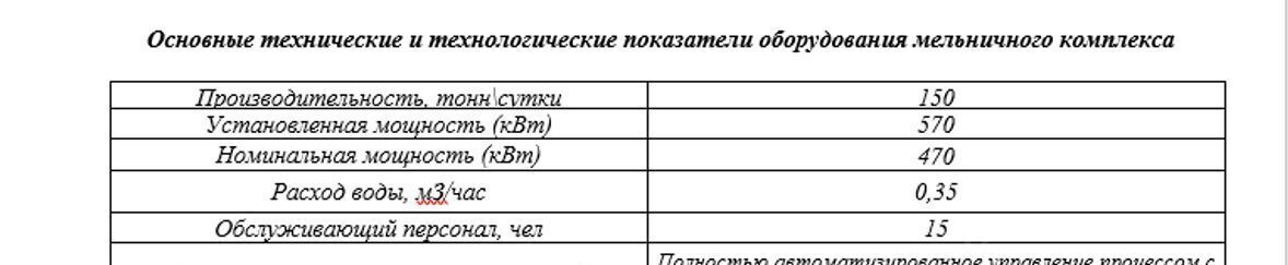 производственные, складские р-н Тогучинский ст Курундус ул Элеваторная Кировский сельсовет фото 34