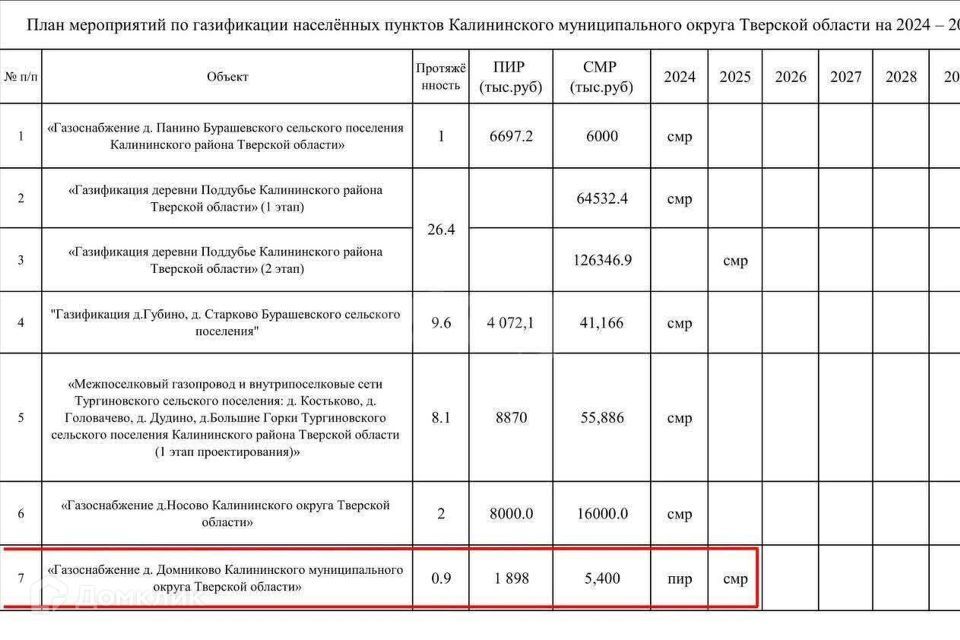 земля р-н Калининский д Домниково 37 фото 4