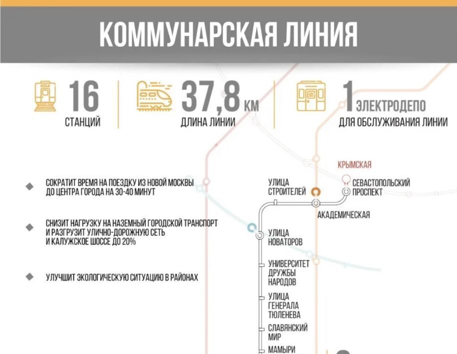 квартира г Москва п Сосенское п Газопровод ул Лесные Поляны 5-я 29 метро Ольховая фото 41