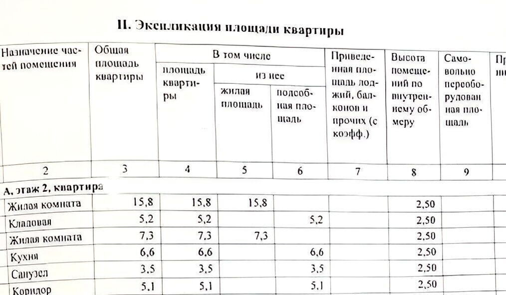 квартира г Волгоград р-н Краснооктябрьский ул Депутатская 17 фото 2