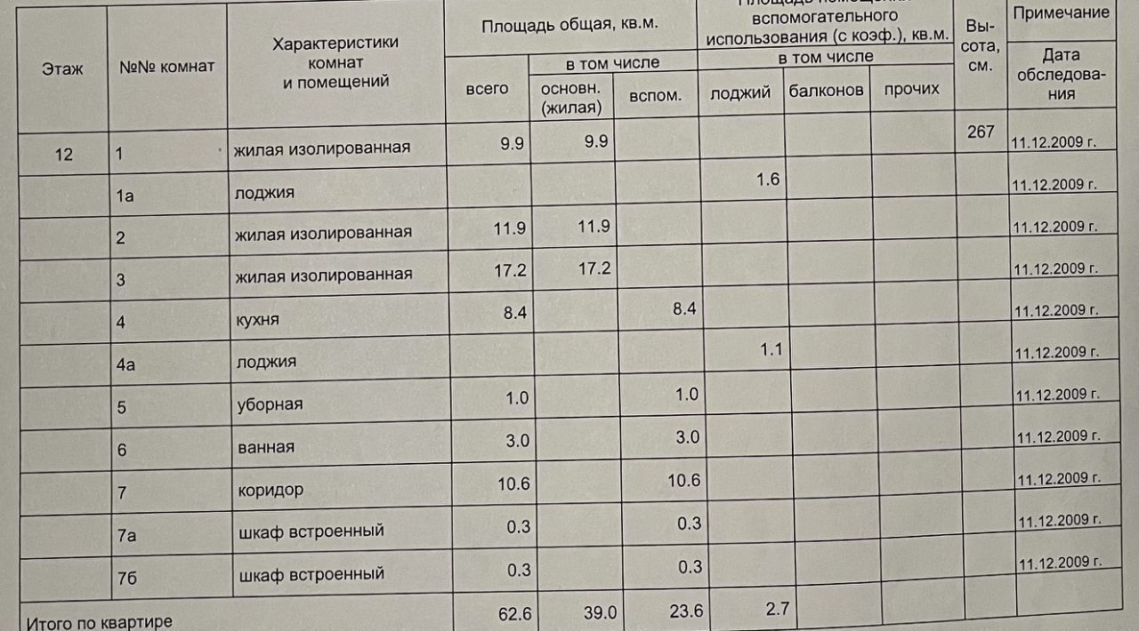 квартира г Москва метро Владыкино ш Алтуфьевское 13к/2 муниципальный округ Отрадное фото 4