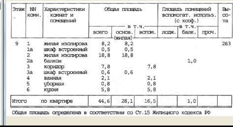 квартира г Москва пр-кт Мичуринский 48 Московская область фото 23