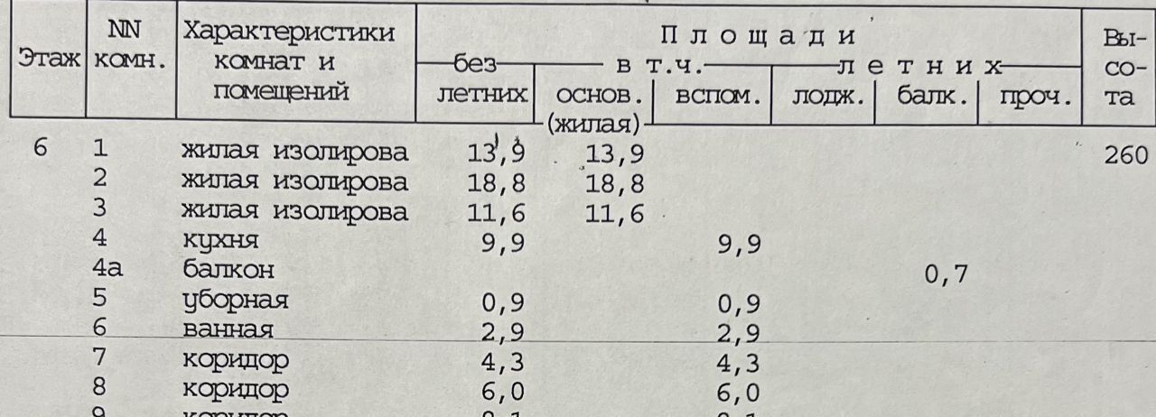 квартира г Москва ул Академика Пилюгина 14к/4 Новаторская фото 49